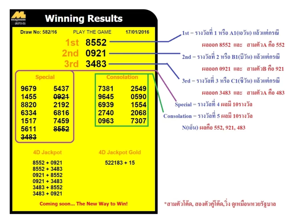 วิธีการออกผลรางวัล หวยมาเลย์